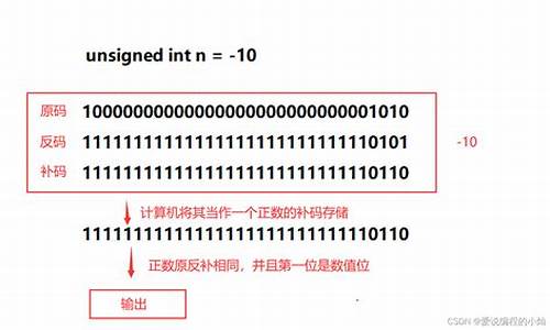 -35 64的源码补码